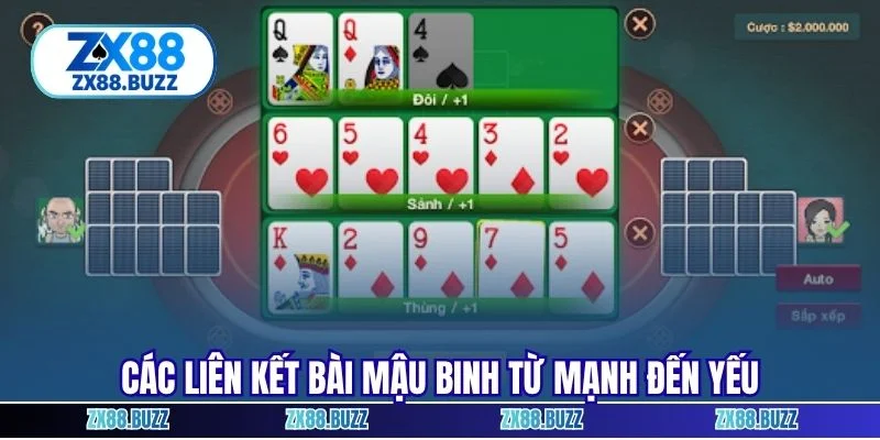 Các liên kết bài mậu binh từ mạnh đến yếu